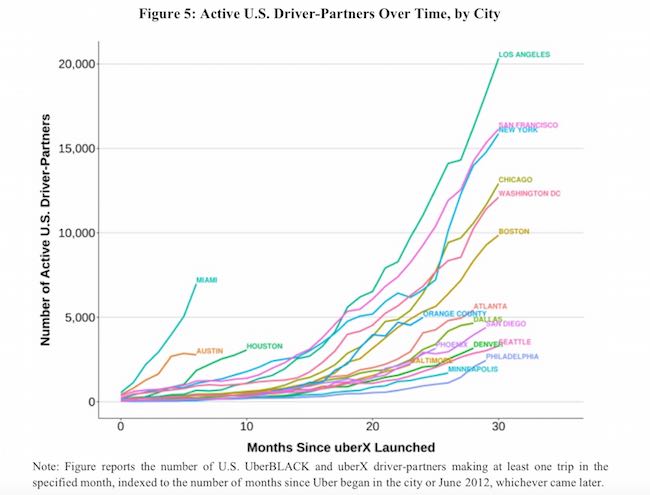 Uber vs Taxi – The Uber Perspective – Brett Romero
