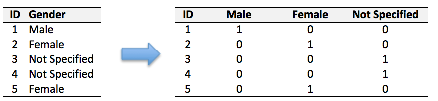 Data Science A Kaggle Walkthrough Data Transformation And Feature Data Science A Kaggle Walkthrough Data Transformation And Feature