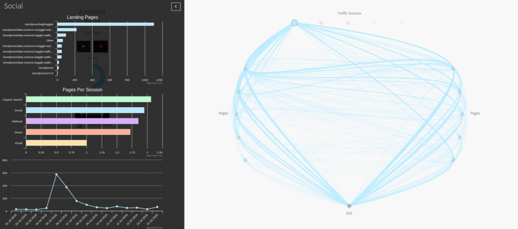 visual google analytics dashboard